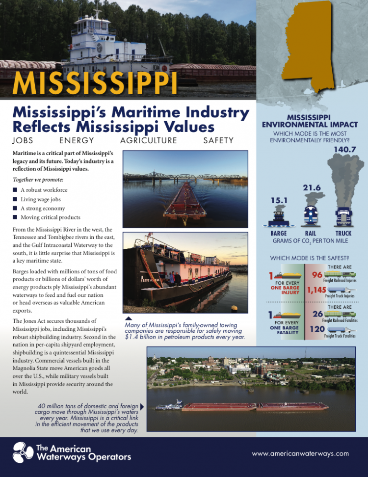 Mississippi